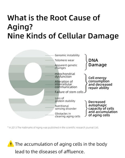 SRW Cel³ Cellular System Renewal Capsule