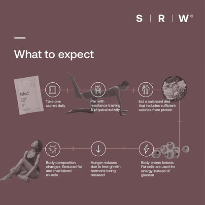 SRW Msc¹ Muscular System Tone