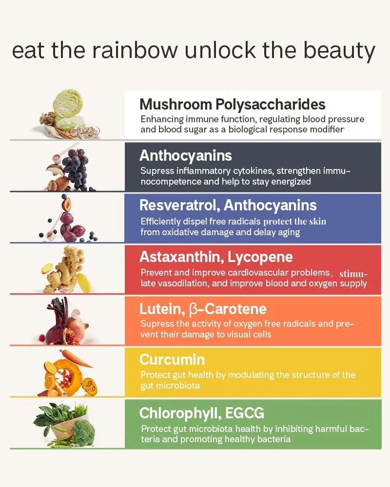 Eimele Essential Rainbow Ingredients - Eat the Rainbow, Unlock the Beauty