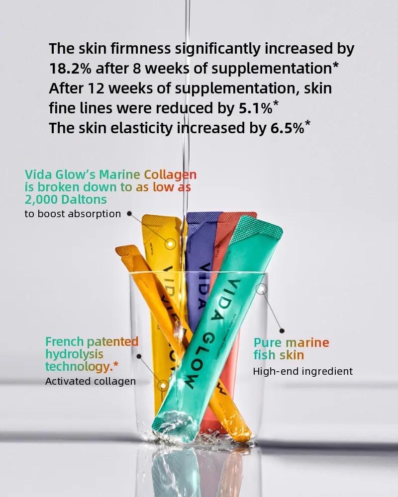 Explore the benefits of Vida Glow’s Marine Collagen with enhanced absorption due to French patented hydrolysis technology, improving skin firmness, reducing fine lines, and increasing elasticity.