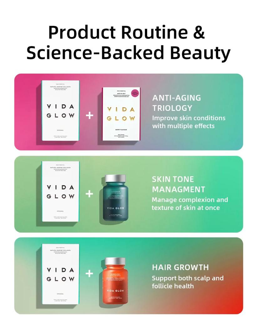 Vida Glow Marine Collagen product routine showcasing science-backed beauty benefits, including anti-aging trilogy, skin tone management, and hair growth support.